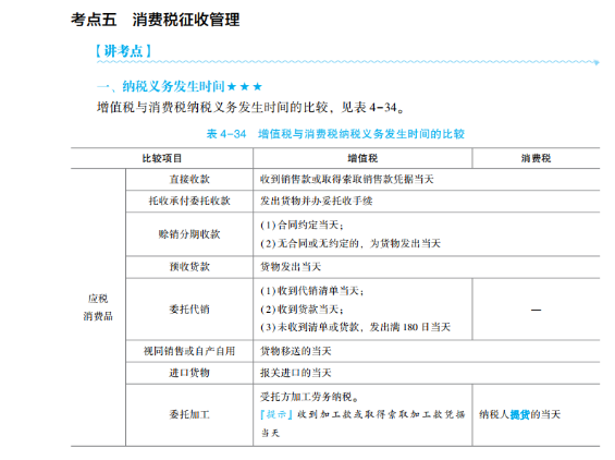 2023年初級會計考試試題及參考答案《經(jīng)濟法基礎(chǔ)》不定項選擇題