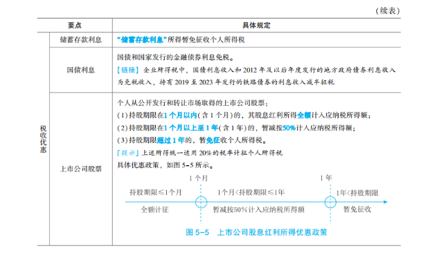 2023年初級會計考試試題及參考答案《經(jīng)濟法基礎(chǔ)》判斷題