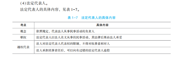 2023年初級會計考試試題及參考答案《經(jīng)濟法基礎(chǔ)》判斷題