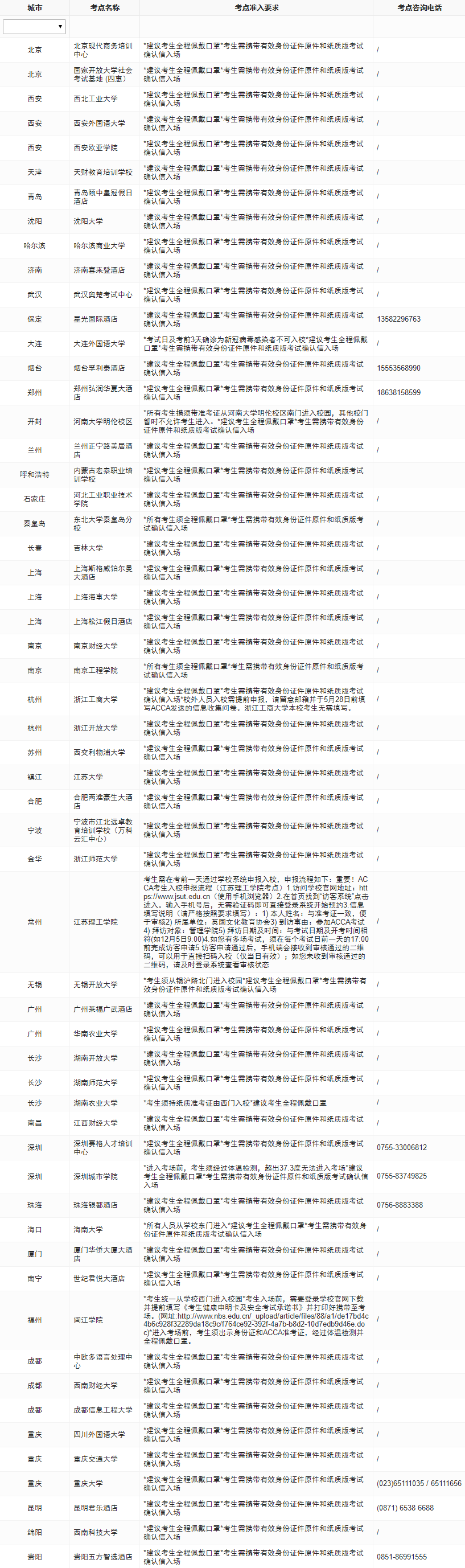 2023年6月ACCA分季機(jī)考考點準(zhǔn)入要求匯總