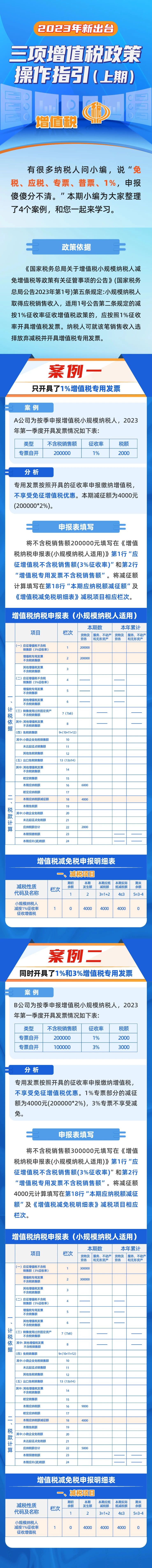 2023年新出臺三項增值稅政策操作指引（上期）