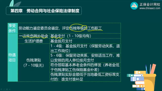 2023年初級會計考試試題及參考答案《經濟法基礎》多選題（回憶版2)