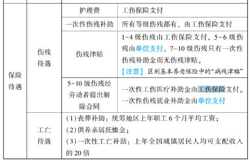 2023年初級會計考試試題及參考答案《經濟法基礎》多選題（回憶版2)