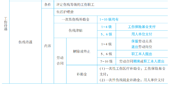 2023年初級會計考試試題及參考答案《經濟法基礎》多選題（回憶版2)