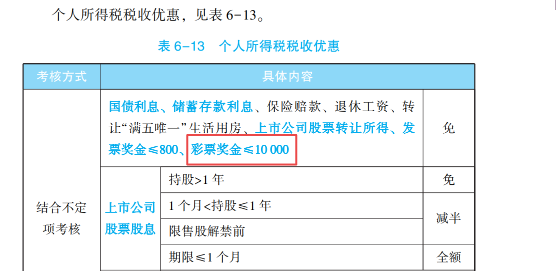 2023年初級會計考試試題及參考答案《經(jīng)濟法基礎》判斷題(回憶版2)