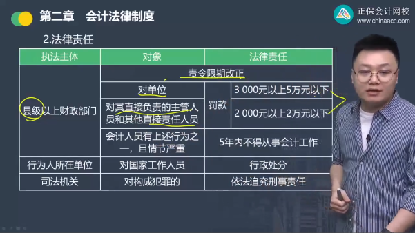 2023年初級會計考試試題及參考答案《經(jīng)濟法基礎》判斷題(回憶版2)