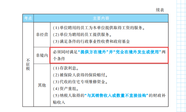 2023年初級會計考試試題及參考答案《經(jīng)濟法基礎》判斷題(回憶版2)