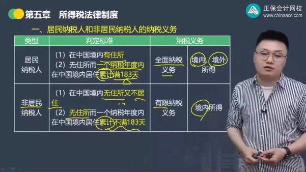 2023年初級會計考試試題及參考答案《經(jīng)濟法基礎》判斷題(回憶版2)