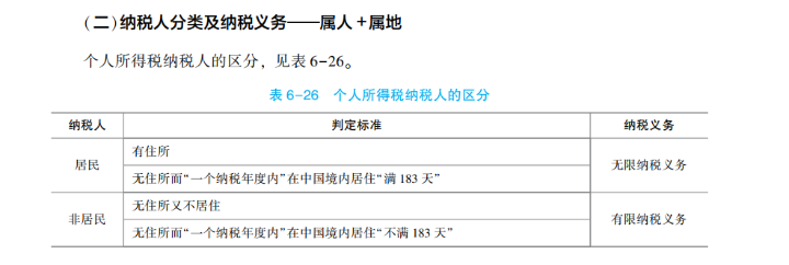 2023年初級會計考試試題及參考答案《經(jīng)濟法基礎》判斷題(回憶版2)