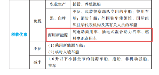 2023年初級會計考試試題及參考答案《經(jīng)濟法基礎》判斷題(回憶版2)