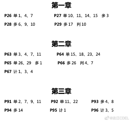 達(dá)江老師喊你來做題！中級(jí)會(huì)計(jì)財(cái)務(wù)管理應(yīng)試指南典型練習(xí)