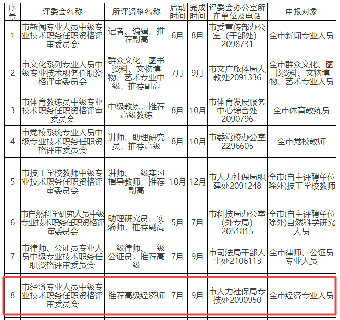 麗水2023高級經(jīng)濟師職稱評審