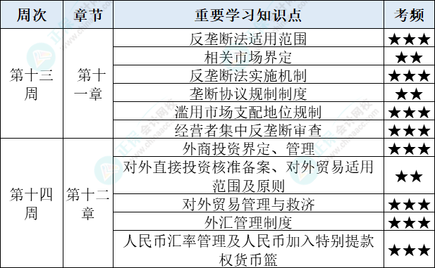 經(jīng)濟(jì)法