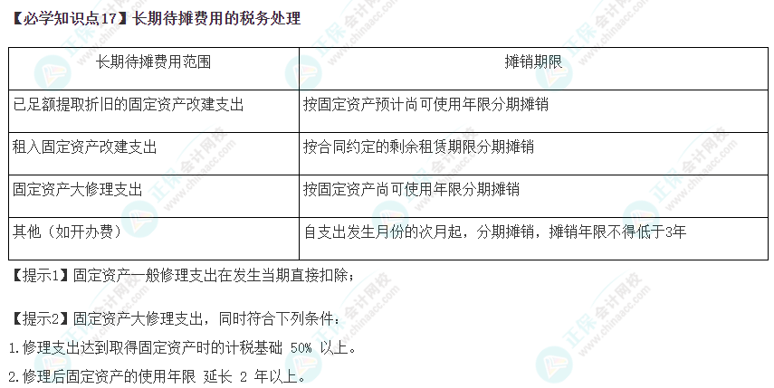 2023年注會(huì)《稅法》基礎(chǔ)階段必學(xué)知識點(diǎn)