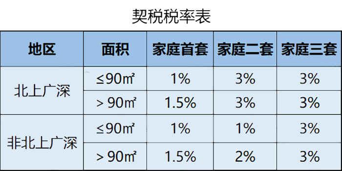 稅率4‰，6‰！即日起，個(gè)人轉(zhuǎn)讓住房都交這些稅！