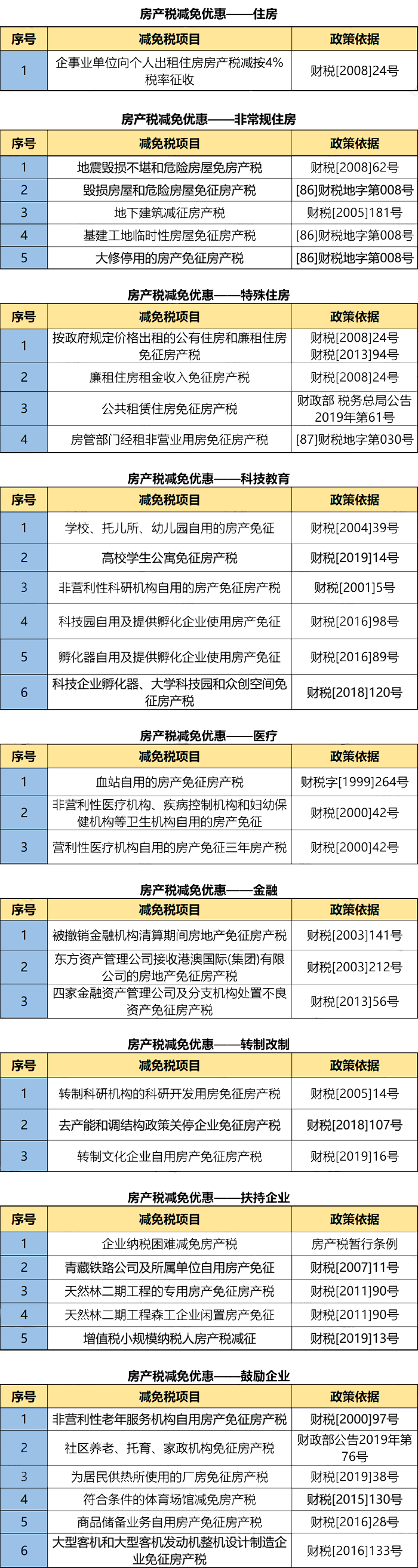 稅率4‰，6‰！即日起，個(gè)人轉(zhuǎn)讓住房都交這些稅！