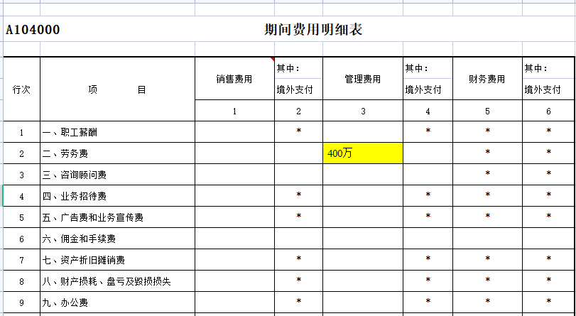 有企業(yè)被查！咨詢費過高將被稅務(wù)局預(yù)警......