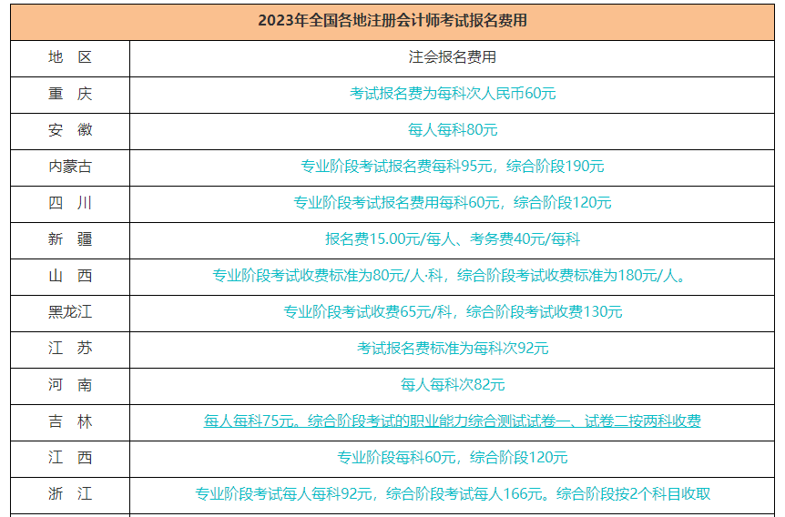 CPA考試8月進行！這幾個重要時間節(jié)點請你關注！