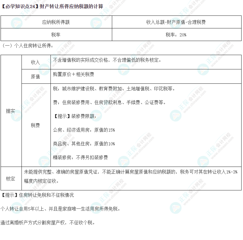 2023年注會(huì)《稅法》基礎(chǔ)階段必學(xué)知識(shí)點(diǎn)