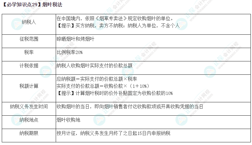 2023年注會《稅法》基礎階段必學知識點