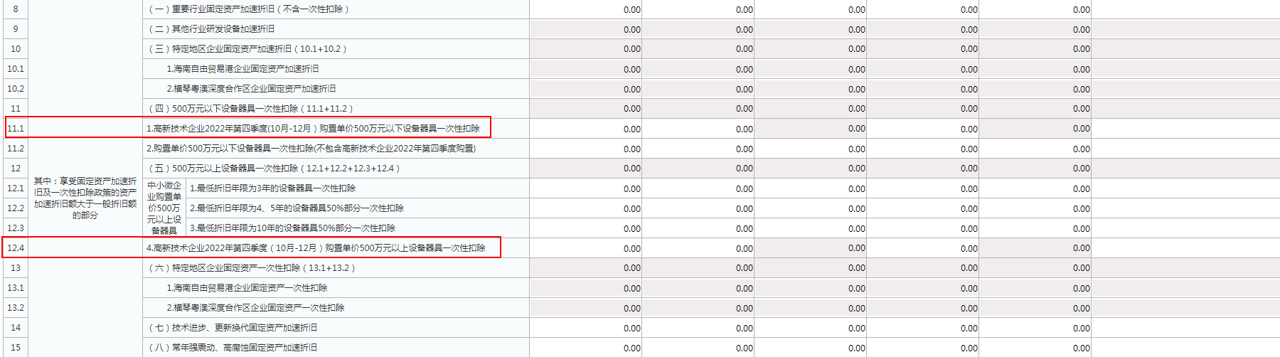 實(shí)用！4個(gè)企業(yè)所得稅匯算熱點(diǎn)問題