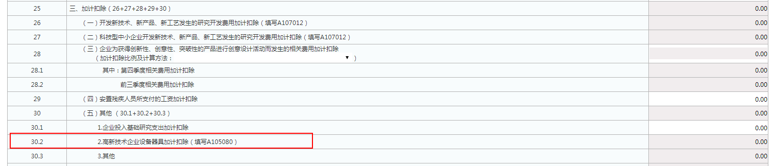 實(shí)用！4個(gè)企業(yè)所得稅匯算熱點(diǎn)問題