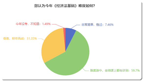 初級(jí)會(huì)計(jì)考試到底難不難？聽聽考完的小伙伴如何說！