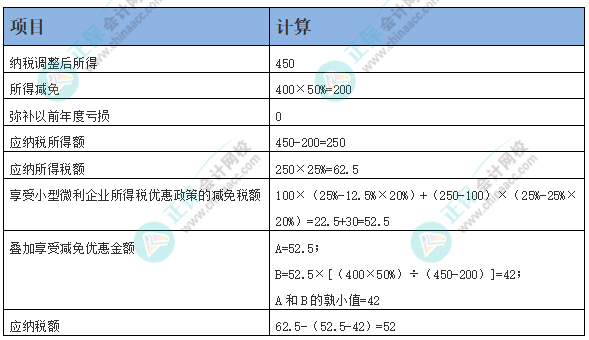 小型微利企業(yè)從事海水養(yǎng)殖如何享受所得稅優(yōu)惠！