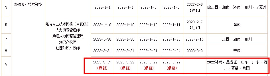 人事網(wǎng)：2022年初級經(jīng)濟(jì)師補(bǔ)考電子證書下載入口已開通！