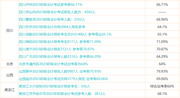 初級(jí)會(huì)計(jì)預(yù)計(jì)能考多少分？提前預(yù)估成績(jī) 心中有數(shù)！