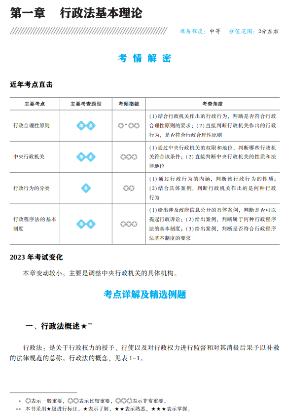 涉稅法律應試指南試讀2