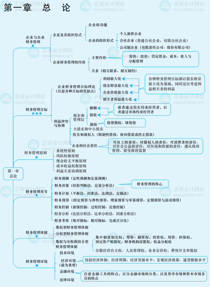 想要中級會計(jì)備考實(shí)用干貨？來參加答題闖關(guān)賽?。? suffix=