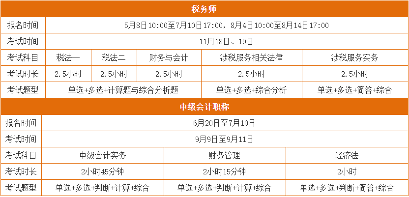 中級(jí)、稅務(wù)師報(bào)考指南