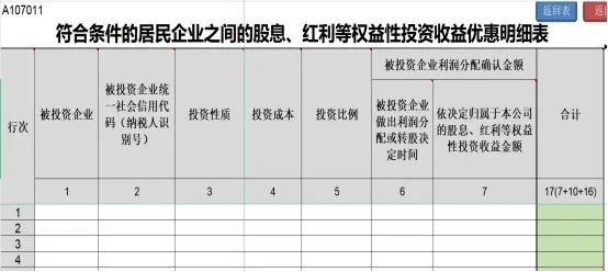 居民企業(yè)間的股息、紅利等權(quán)益性投資收益如何免征企業(yè)所得稅