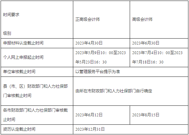 浙江發(fā)布關(guān)于開(kāi)展2023年高級(jí)會(huì)計(jì)任職資格申報(bào)工作的通知