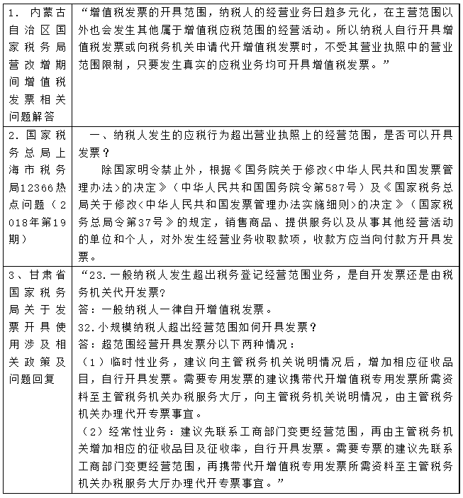 超出營業(yè)執(zhí)照上的經(jīng)營范圍，是否可以開具發(fā)票？