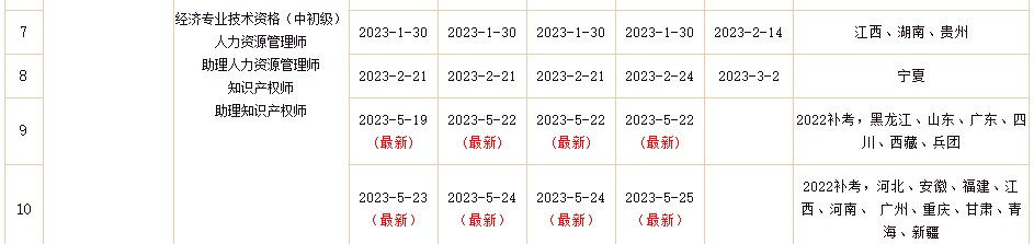 2022年初中級經(jīng)濟(jì)師補(bǔ)考電子證書下載入口已開通！