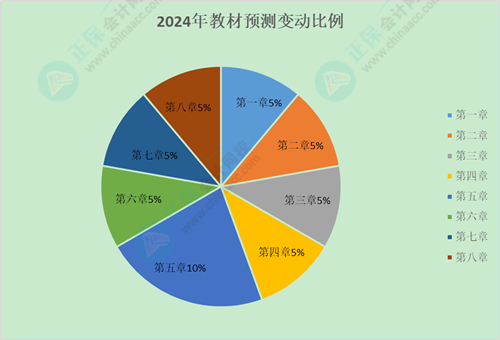 2024初級(jí)會(huì)計(jì)新課什么時(shí)候開(kāi)始上課??？沒(méi)有教材怎么學(xué)？