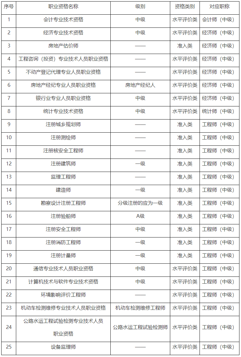 重慶2023年初、中級(jí)審計(jì)師考試報(bào)名通知