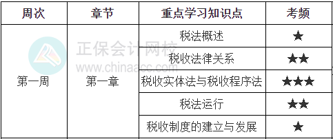 稅法一學(xué)習(xí)計(jì)劃第一周