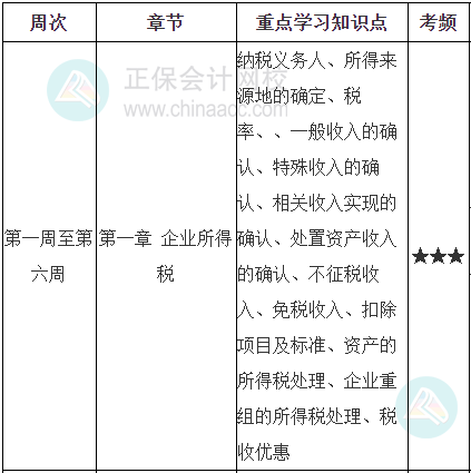 稅法二學習計劃第一周