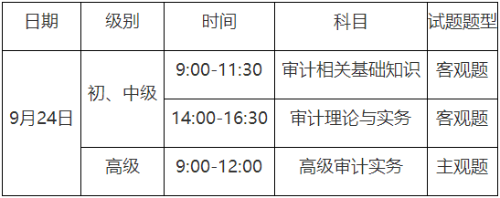 重慶2023年中級審計(jì)師報(bào)名時間你知道嗎