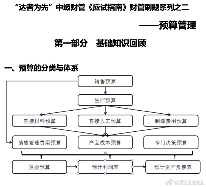 【達(dá)者為先】5月30日19時達(dá)江中級財務(wù)管理應(yīng)試指南刷題直播