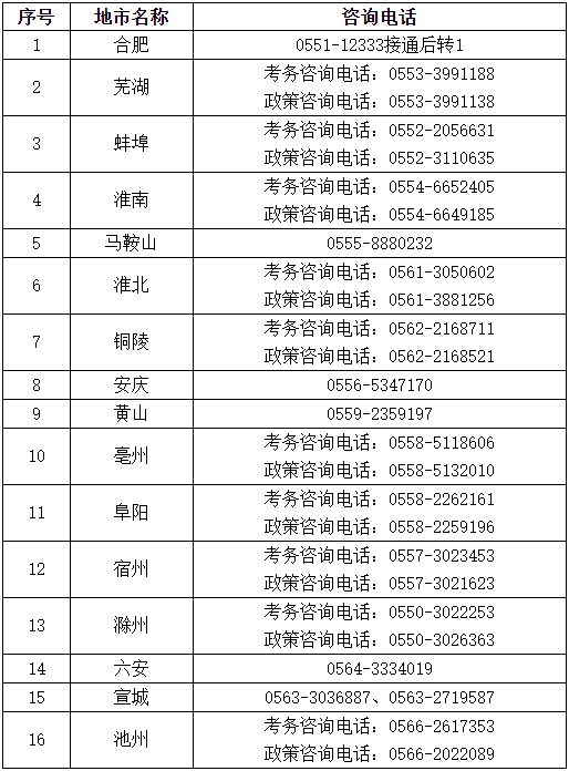 安徽2023年初、中級(jí)審計(jì)師報(bào)名簡(jiǎn)章公布