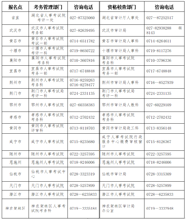 湖北2023年初、中級(jí)審計(jì)師報(bào)名簡(jiǎn)章公布