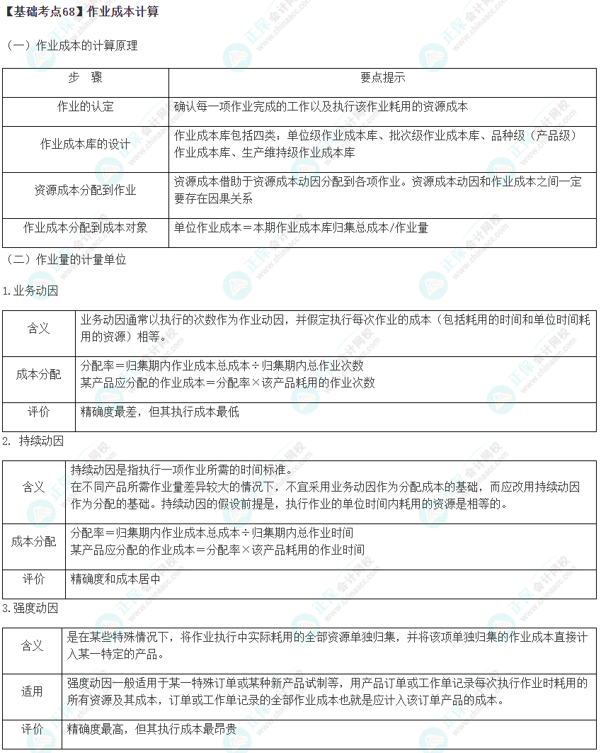 2023年注會(huì)《財(cái)管》基礎(chǔ)階段必學(xué)知識(shí)點(diǎn)