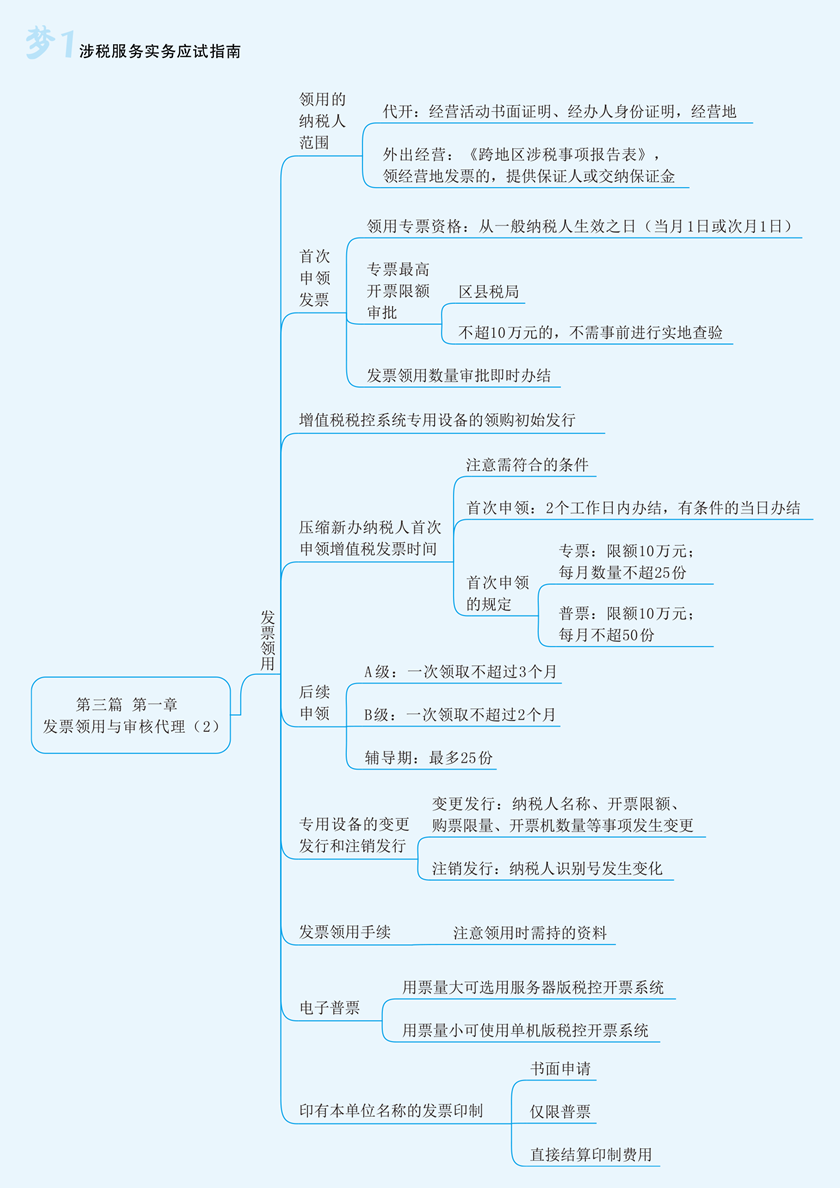 實(shí)務(wù)第三篇第一章2-2