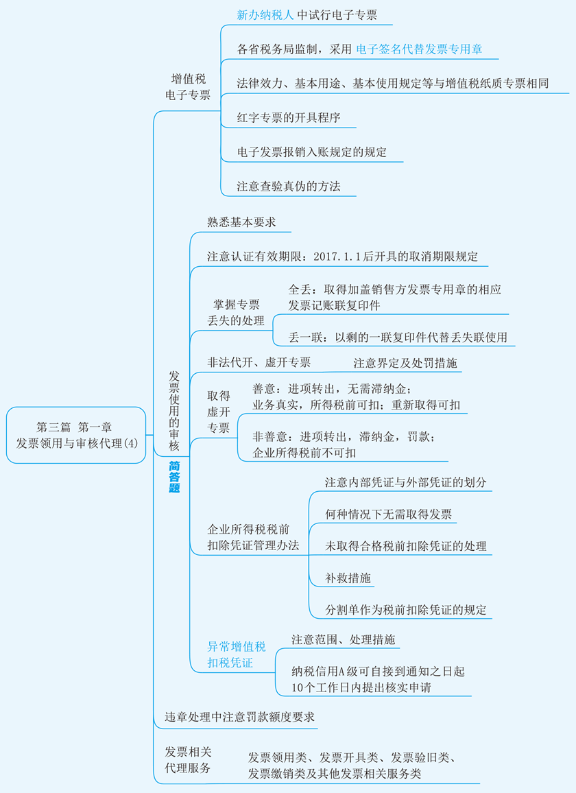 實(shí)務(wù)第三篇第一章4