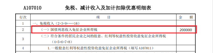 免稅、減計(jì)收入及加計(jì)扣除優(yōu)惠明細(xì)表