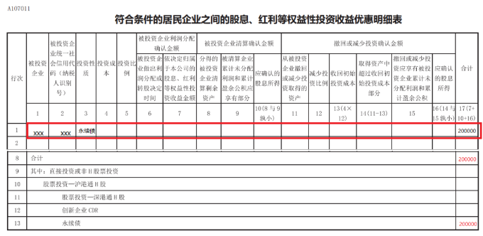 符合條件的居民企業(yè)之間的股息、紅利等權(quán)益性投資收益優(yōu)惠明細(xì)表